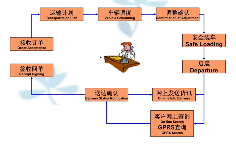 苏州到兴宾搬家公司-苏州到兴宾长途搬家公司